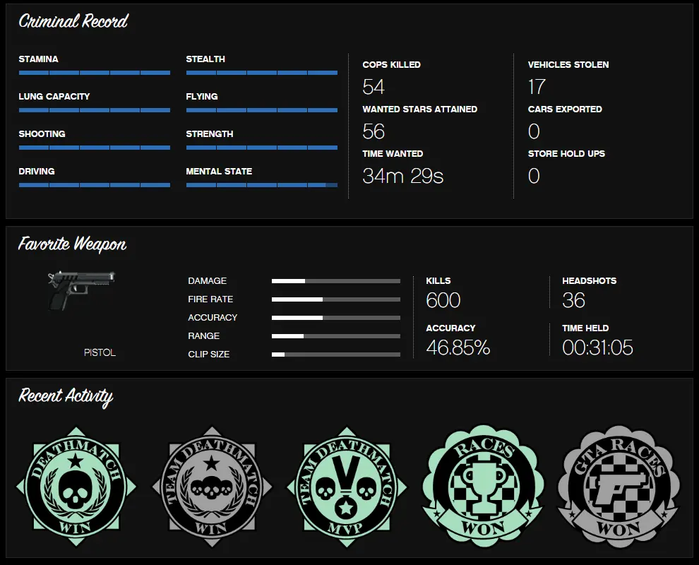 Acquista SOCIAL CLUB / ROCKSTAR / PC / LEGACY | $3.5M total money(bank