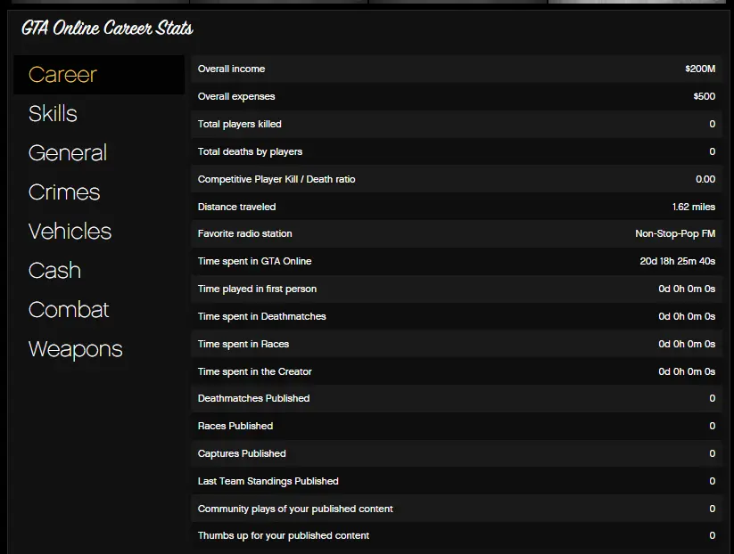 Buy 🎩 [Xbox One] Grand Heist Edition ⸱ $499.03M 💰 in GTA Assets | RP ...