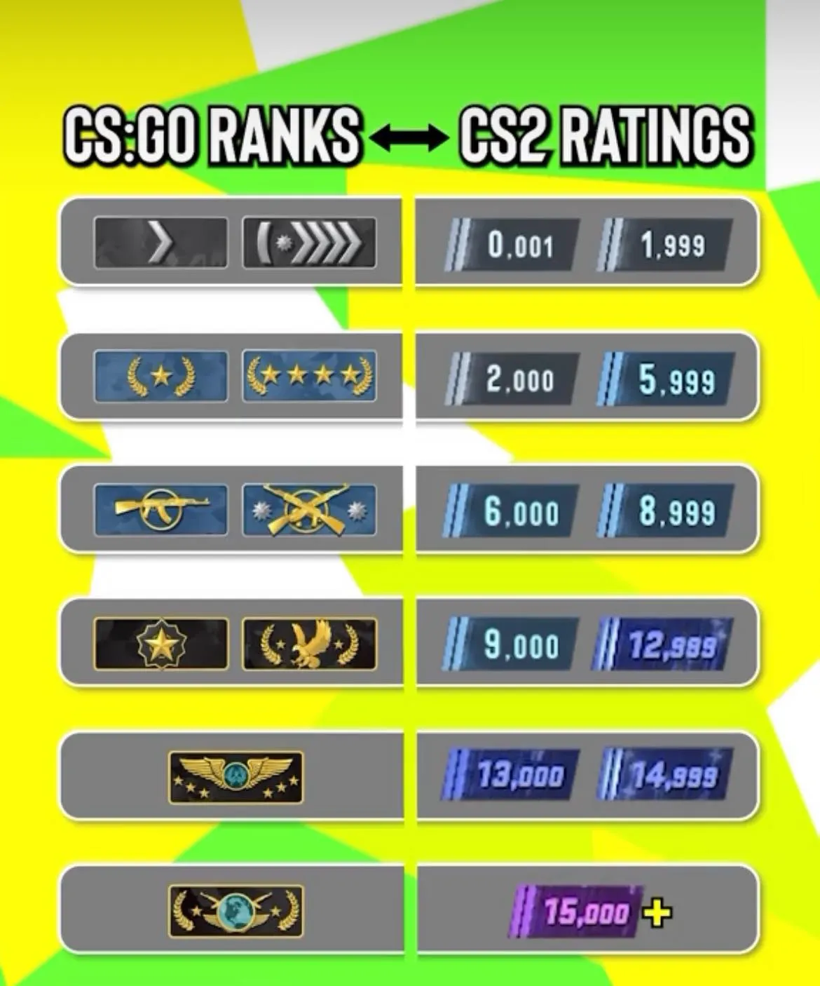 Compre 🌟( CS2 PREMIER RATING 15000+) ️PRIME ACCOUNT WITH PRIVATE RANK ...