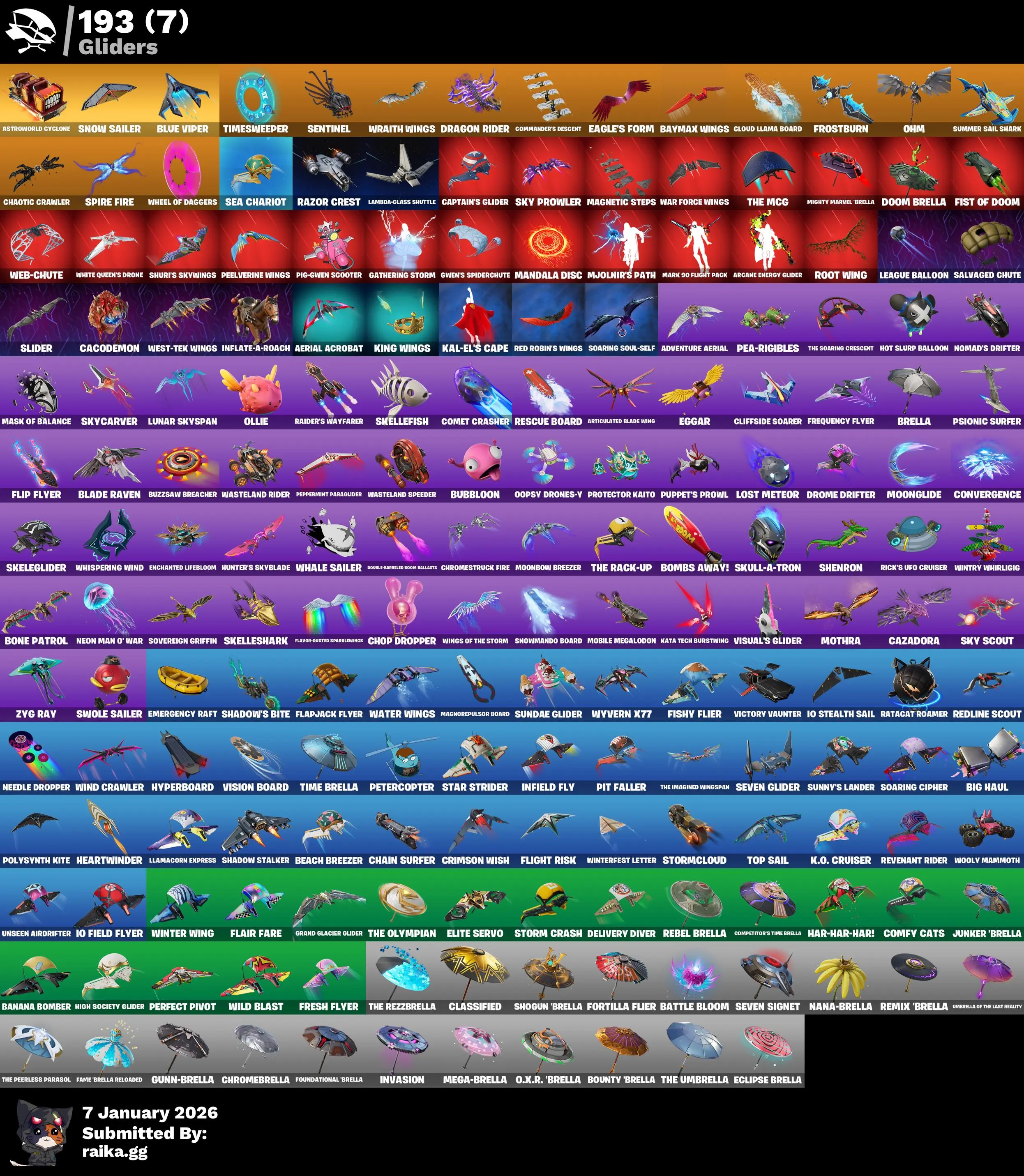 30% OFF🎅191 SKINS🪐GOLD BRUTUS🥀GOLD MIDAS🕸SULTURA🍁CLOUD STRIKER🍀FIXER👾GEAR SPECIALIST MAYA🧌SNAP | KYMERA☄FADE☠THE CUBE QUEEN🦚250 VB
#f158 4