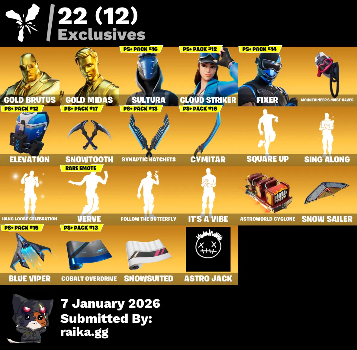 30% OFF🎅191 SKINS🪐GOLD BRUTUS🥀GOLD MIDAS🕸SULTURA🍁CLOUD STRIKER🍀FIXER👾GEAR SPECIALIST MAYA🧌SNAP | KYMERA☄FADE☠THE CUBE QUEEN🦚250 VB
#f158 5