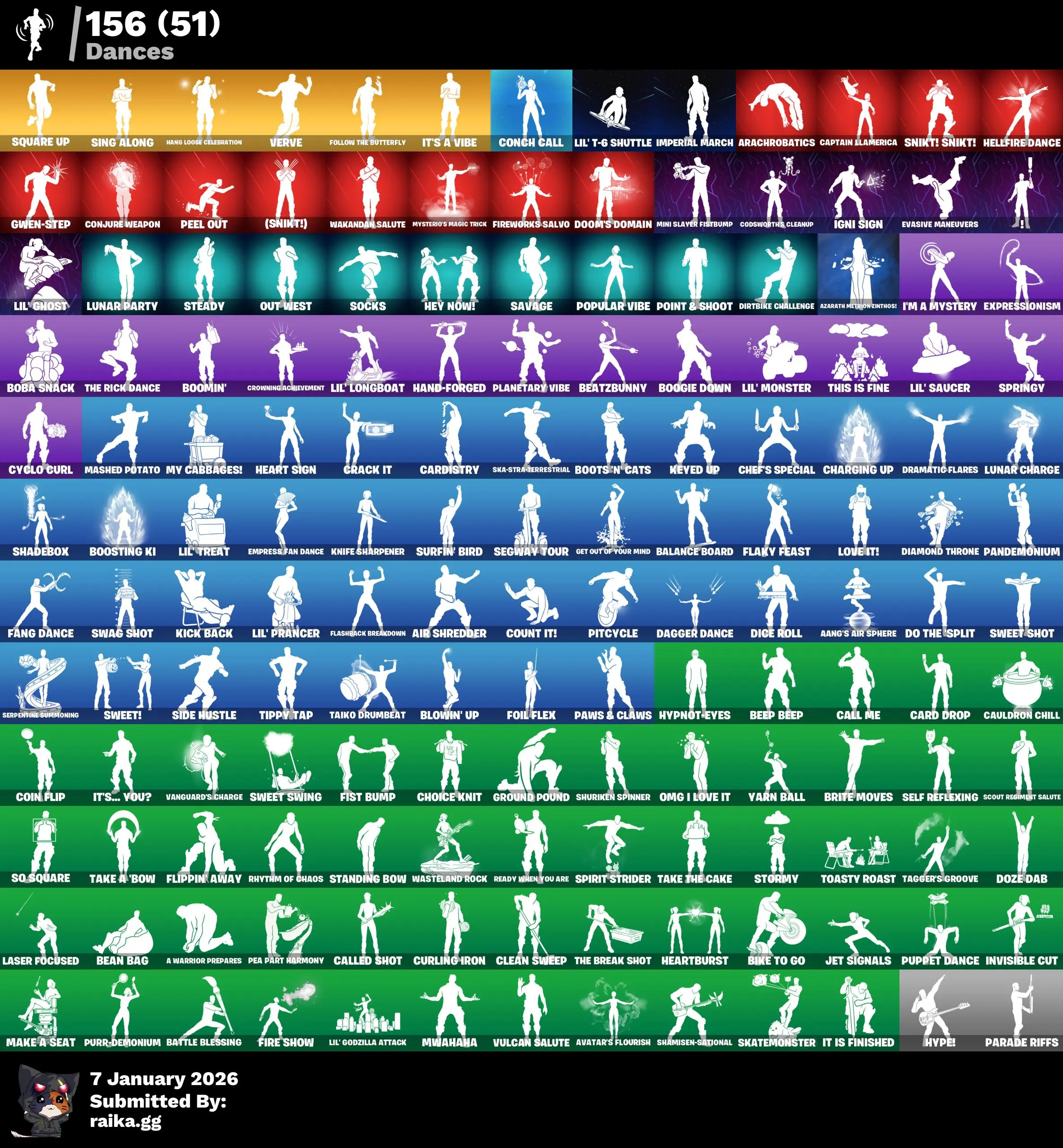 30% OFF🎅191 SKINS🪐GOLD BRUTUS🥀GOLD MIDAS🕸SULTURA🍁CLOUD STRIKER🍀FIXER👾GEAR SPECIALIST MAYA🧌SNAP | KYMERA☄FADE☠THE CUBE QUEEN🦚250 VB
#f158 3