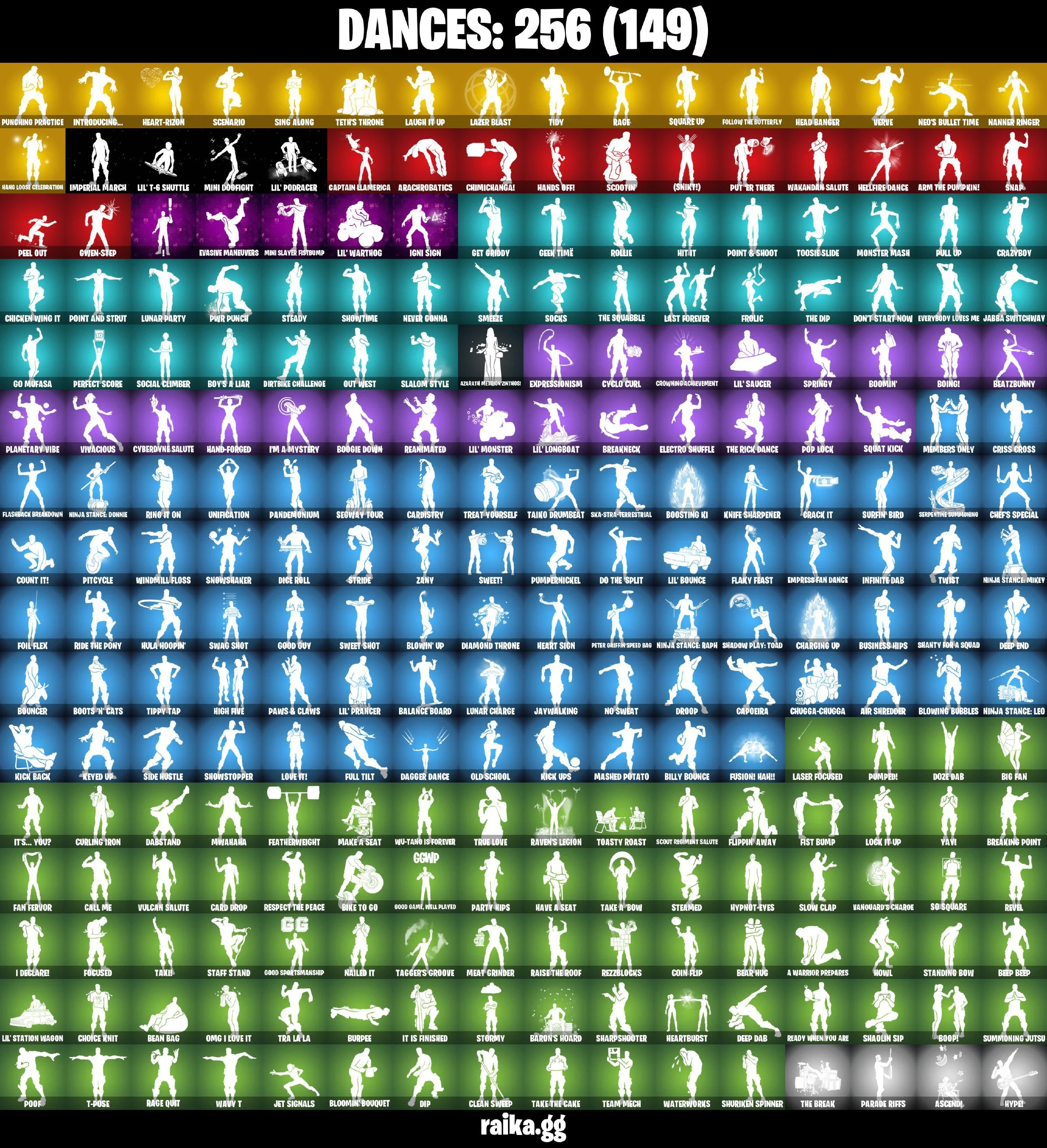 274 SKINS ✨ IKONIK ✨ Travis Scott ✨ Glow ✨ Astro Jack ✨ Gold Brutus ✨ Gold Midas ✨ Gold Meowscles ✨ Trilogy ✨ Fixer ✨ 800 V-Bucks (PC) 5