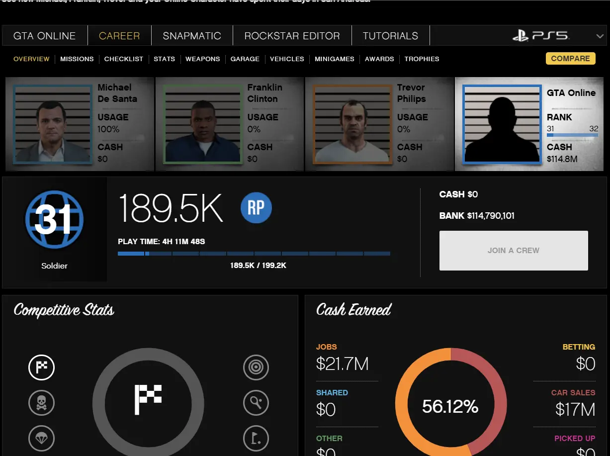 Buy ⚡ [PS5] RP 30 797 Million [Cash & Cars] GTA 5 Modded Account 🚀