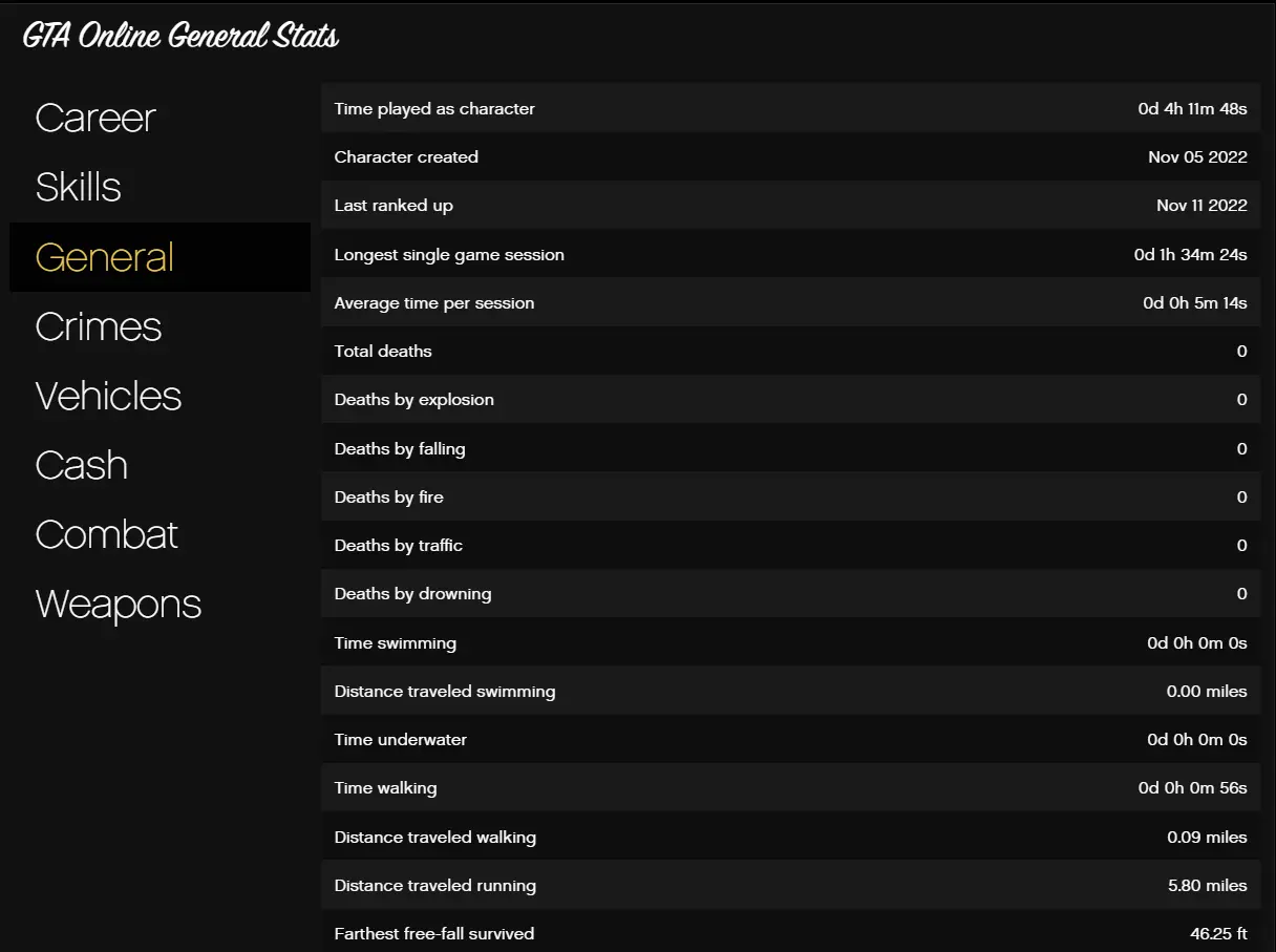 Buy ⚡ [PS5] RP 30 797 Million [Cash & Cars] GTA 5 Modded Account 🚀