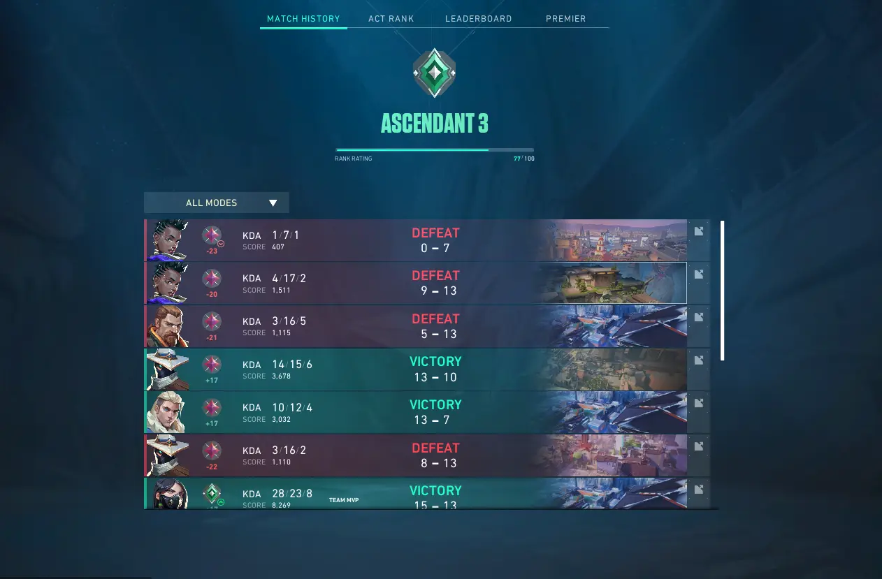 Buy EU/TR/50 VP Price ♦️Instant Delivery ♦️EP 9 ACT 3♦️Reaver Sheriff