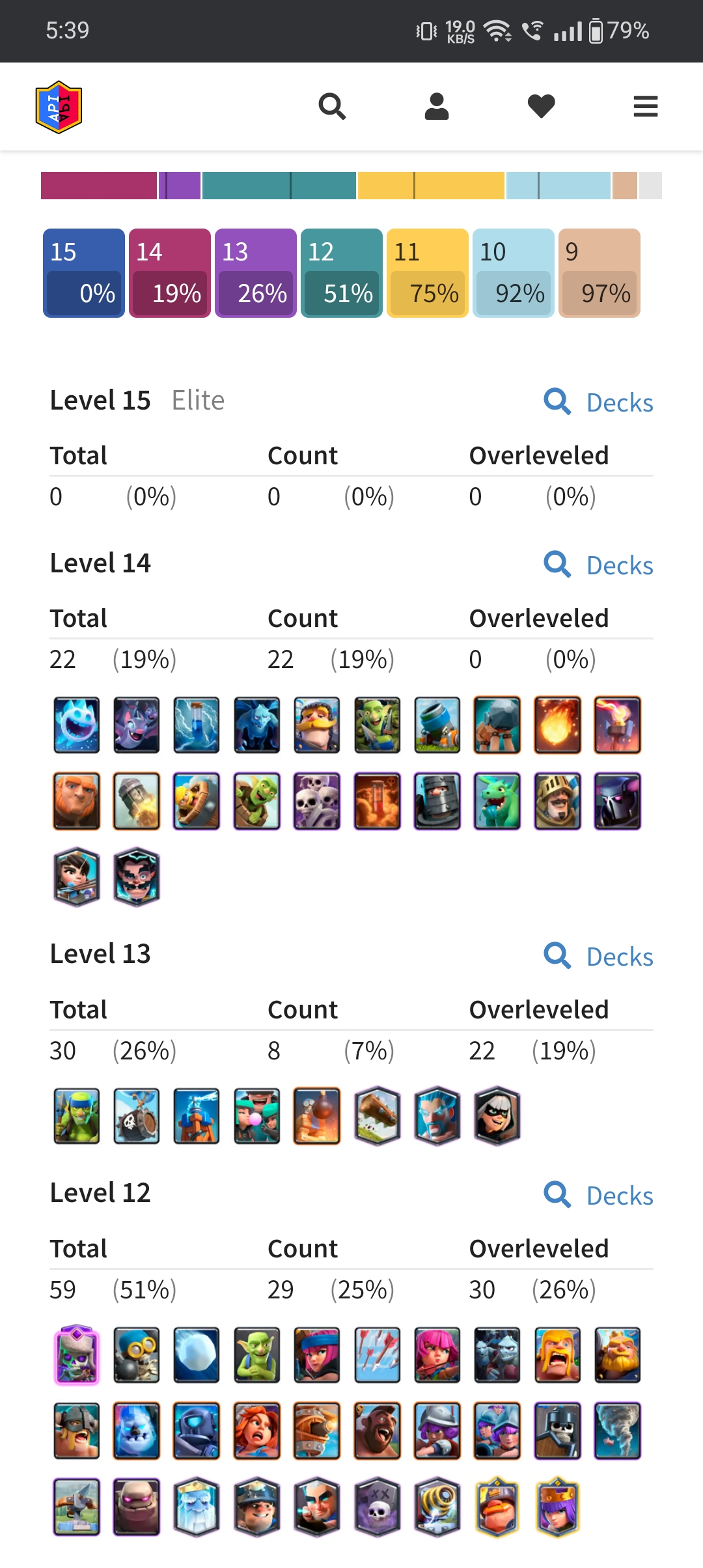 Buy CHEAP GOBLIN KISSING TROPHY 👑LVL[48]🔱 KT 14 🏆CUPS[6861]⭐MAX CARDS