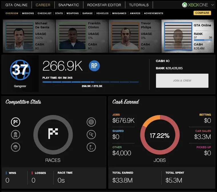 Achetez ⚡ GTA V [XBOX ONE] 💸 200 Million 💵 [Cash + Cars 🚗] RP Rank