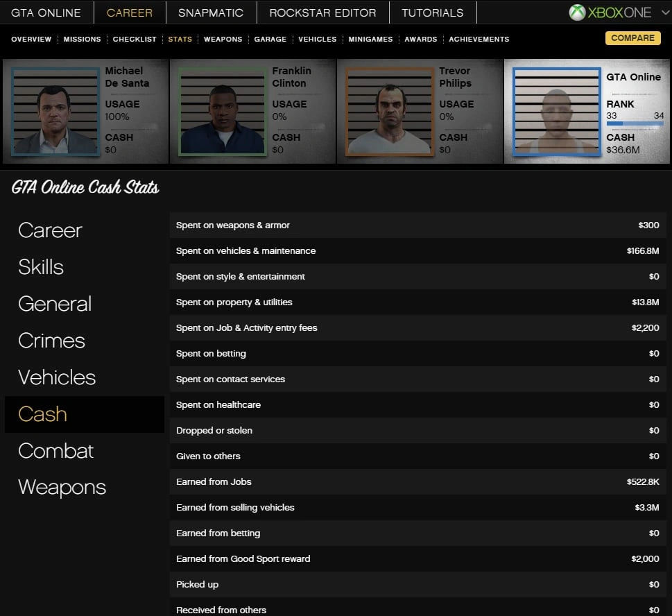 Kaufen Sie 🚗 [XBOX ONE] 91 Million Cash + Cars 🌠 RP Rank 30 GTA 5