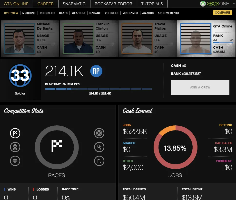 Kaufen Sie 🚗 [XBOX ONE] 91 Million Cash + Cars 🌠 RP Rank 30 GTA 5