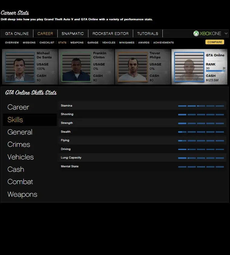 购买 🔥 GTA V 🚀 [XBOX ONE] 💵 797 Million 🪙 [Cash + Cars] Level 30 RP