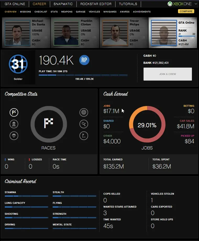 Buy 💫 GTA V 🚀 [XBOX ONE] 💸 795 Million 🪙 [Cash + Cars] Rank 31 RP