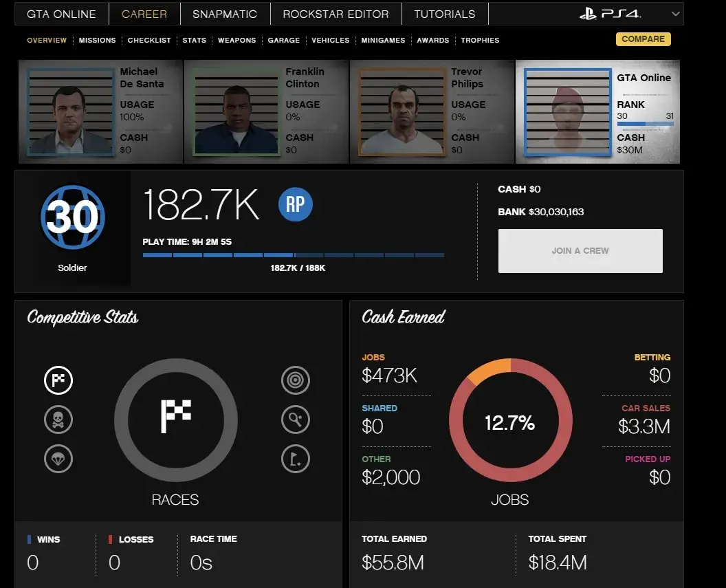 Kaufen Sie PS4 GTA V Modded Account 🎮 1.082 Billion 💰 Loaded | RP Boost ...