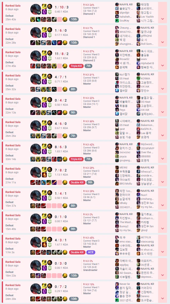 Lose streak match history from op.gg