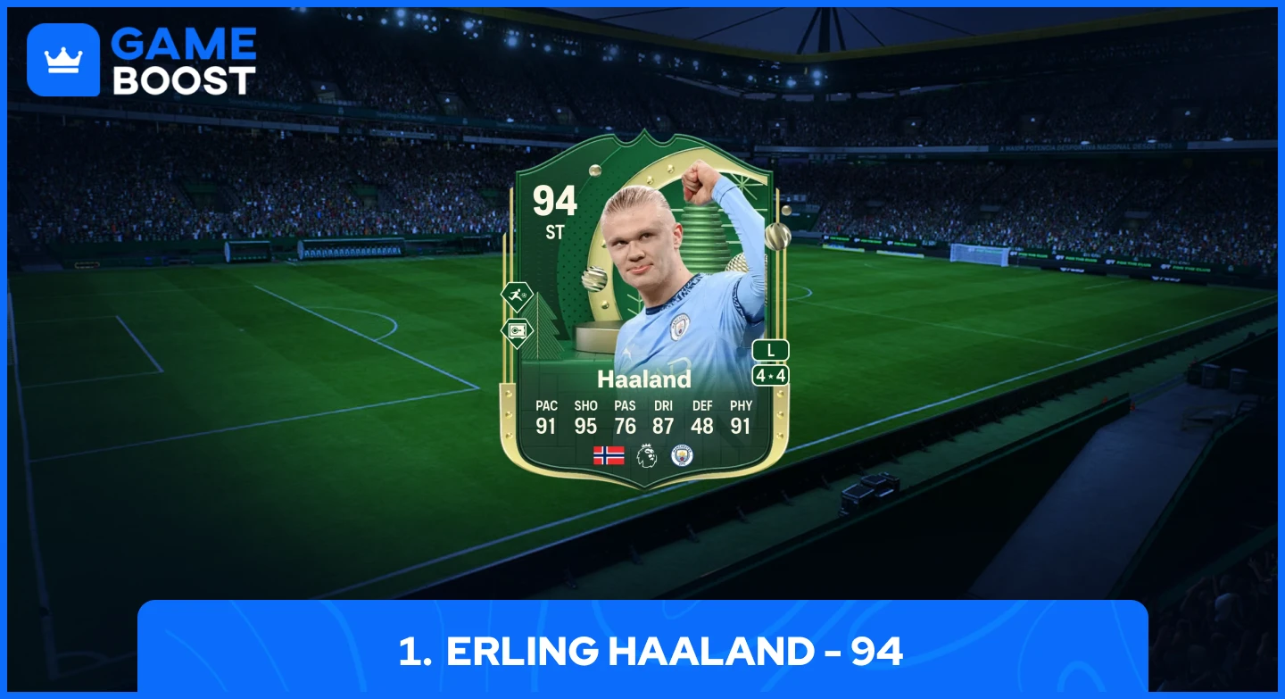 Erling Haaland Winter Wildcards