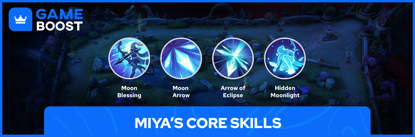 miya core skills