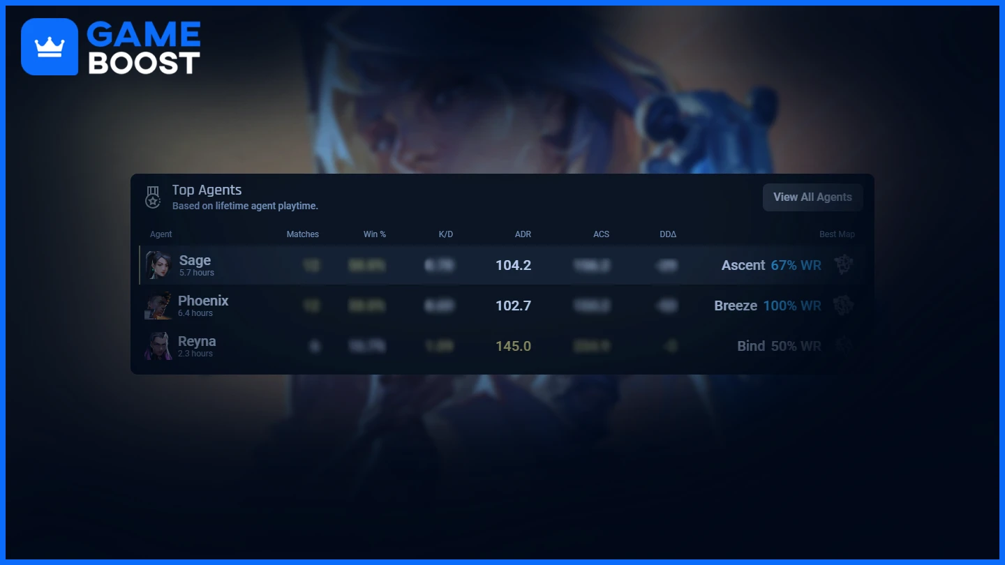 how to improve adr score