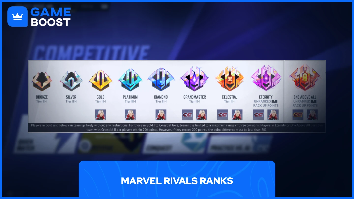 marvel rivals ranks