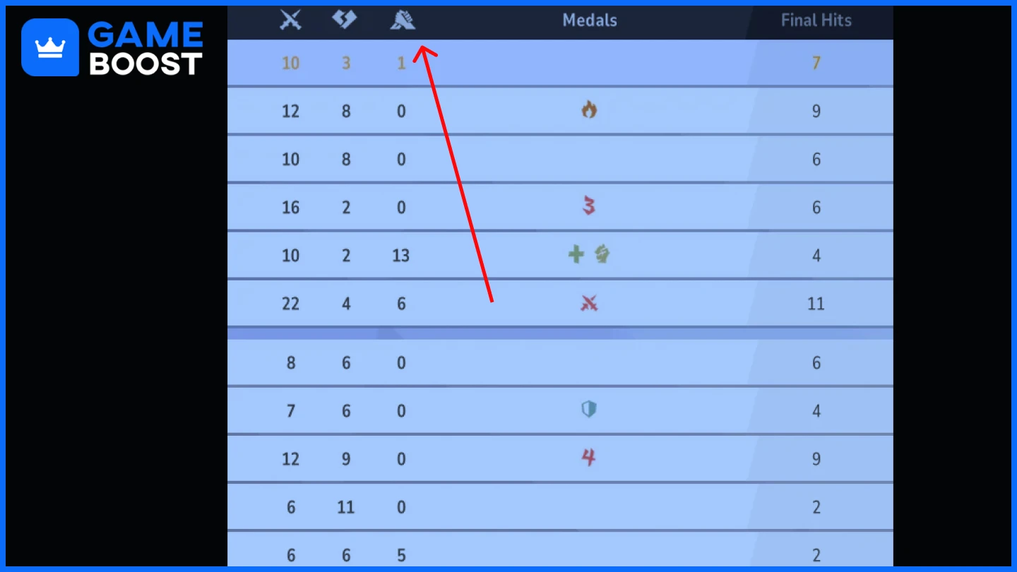marvel rivals scoreboard
