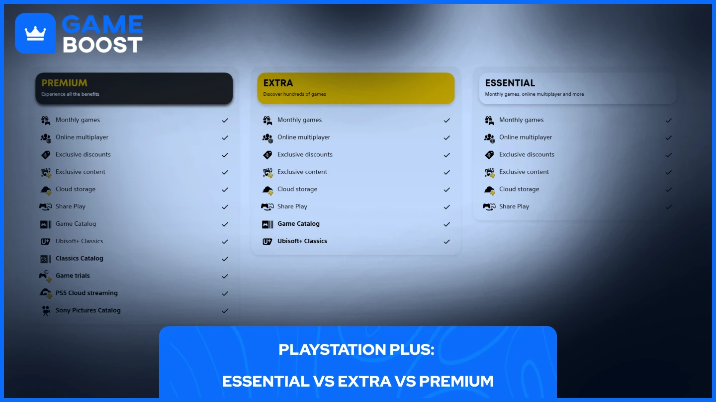 ps plus plans