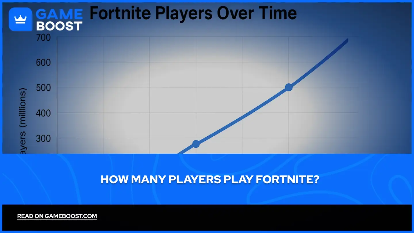 How Many Players Play Fortnite 2026 Stats C897e0c4 C023 4861 953f Webp.webp
