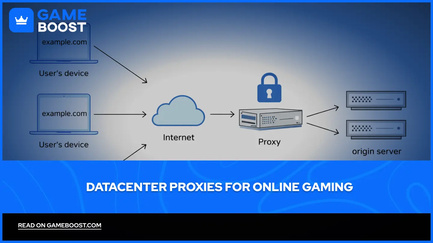 Proxies de Datacenter para Juegos en Línea (2026)