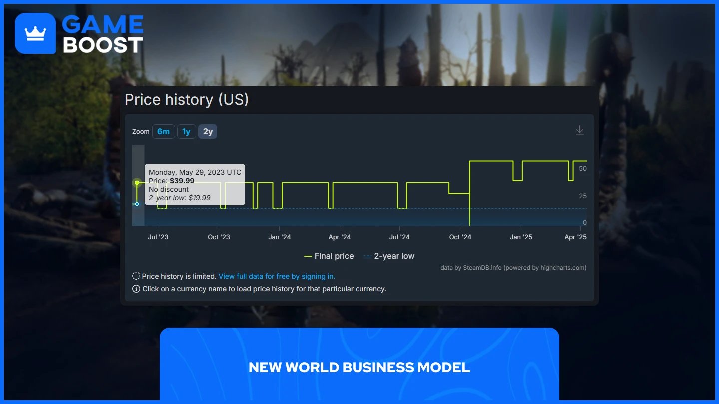 un'immagine per un giocatore pronto a combattere tre mostri in New World con la cronologia dei prezzi di Steam