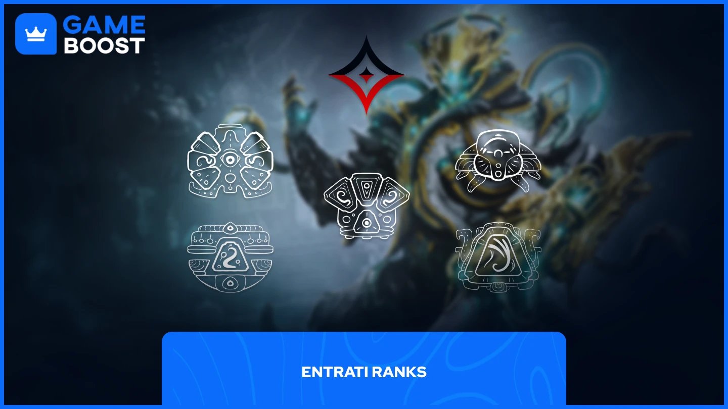 uma imagem mostrando todos os Ranks Entrati em Warframe