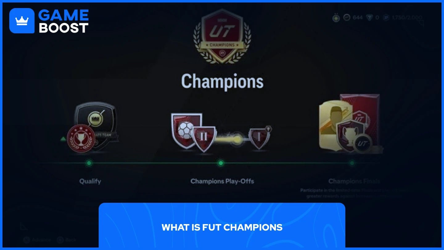 FC 25 FUT champions system