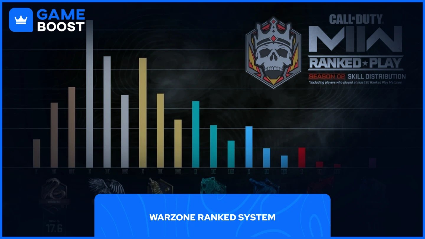 une image de la répartition des rangs de la saison 2 de warzone
