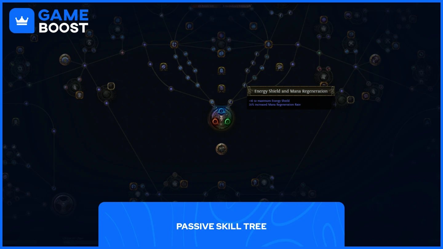 slika passive skill tree-a u Path of Exileu