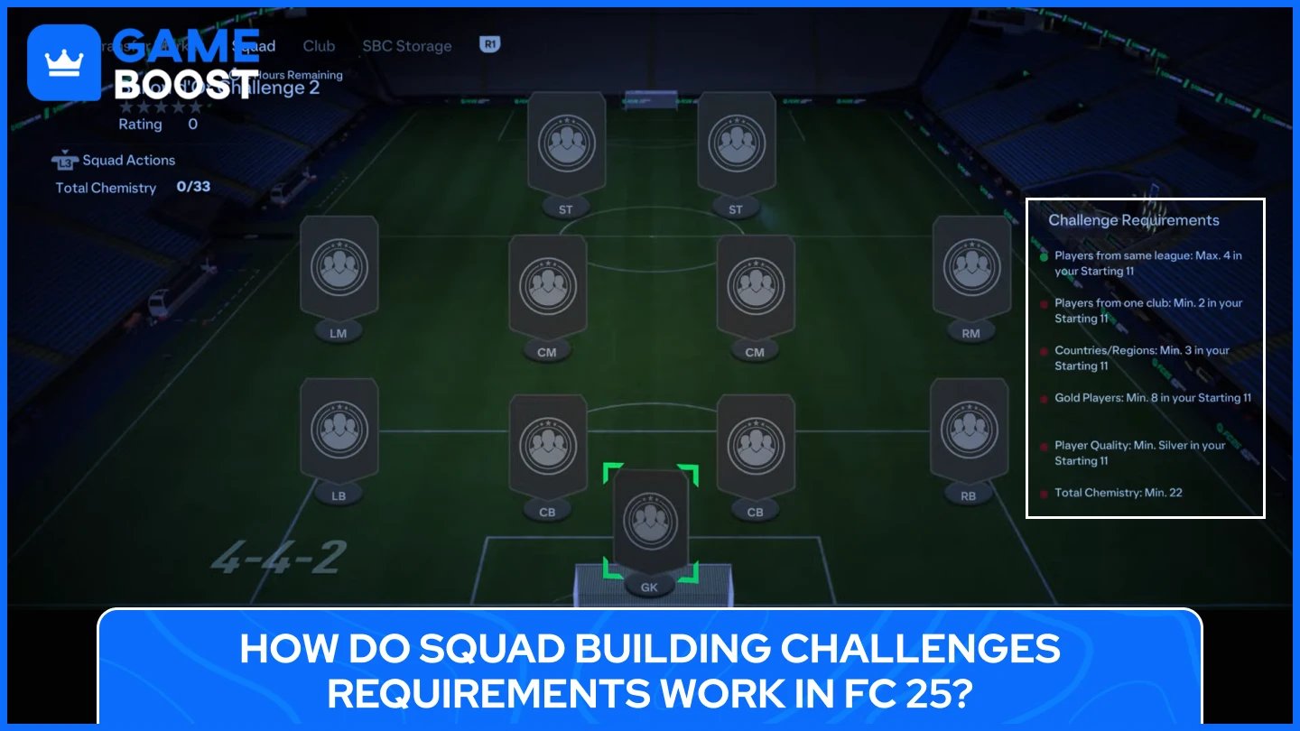 fc 25 sbc requirements 
