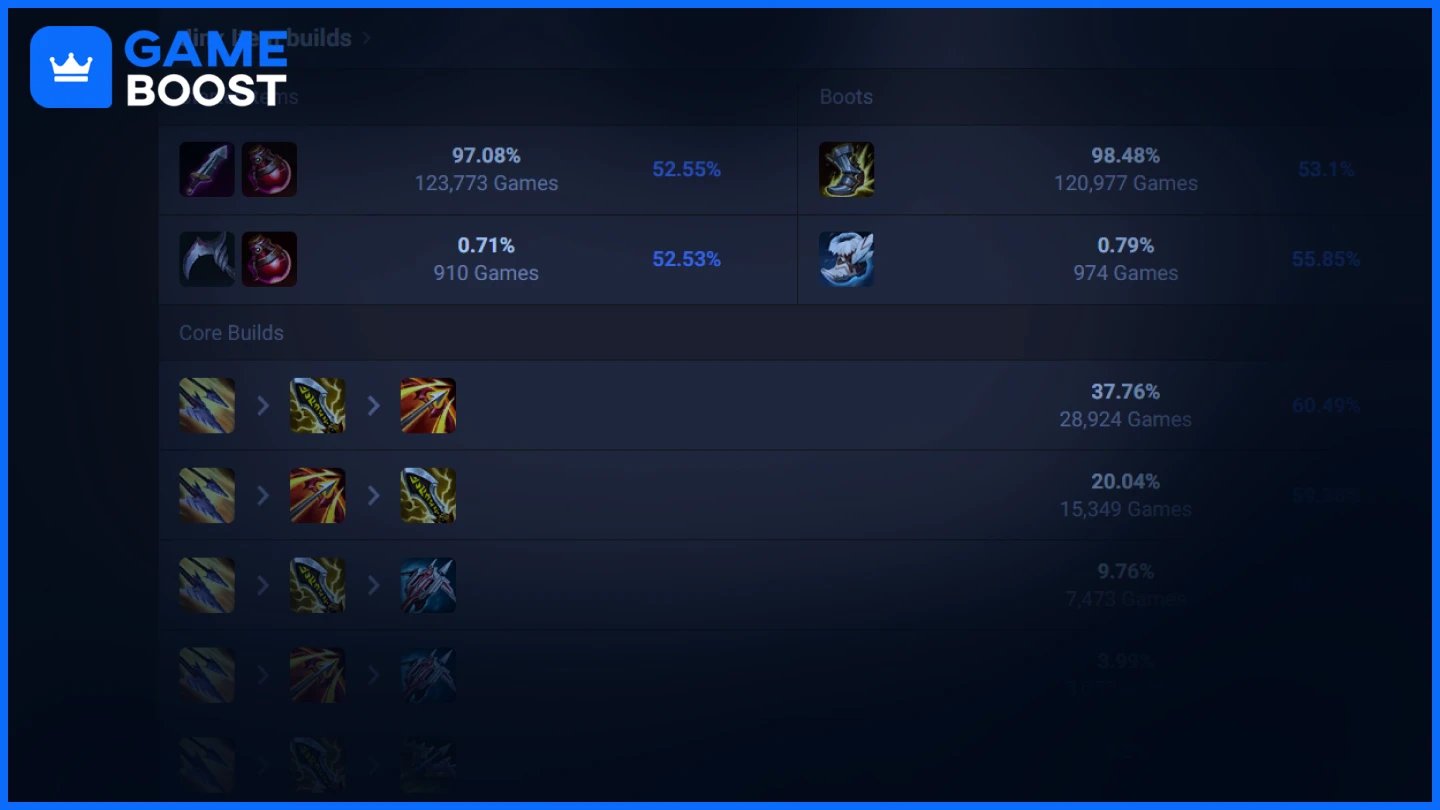 opgg jinx build