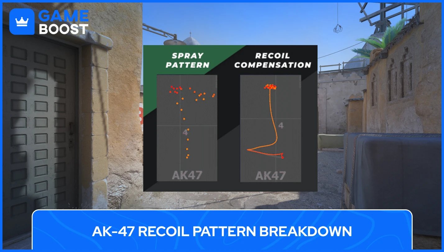 AK 47 Recoil Counter Strike 2