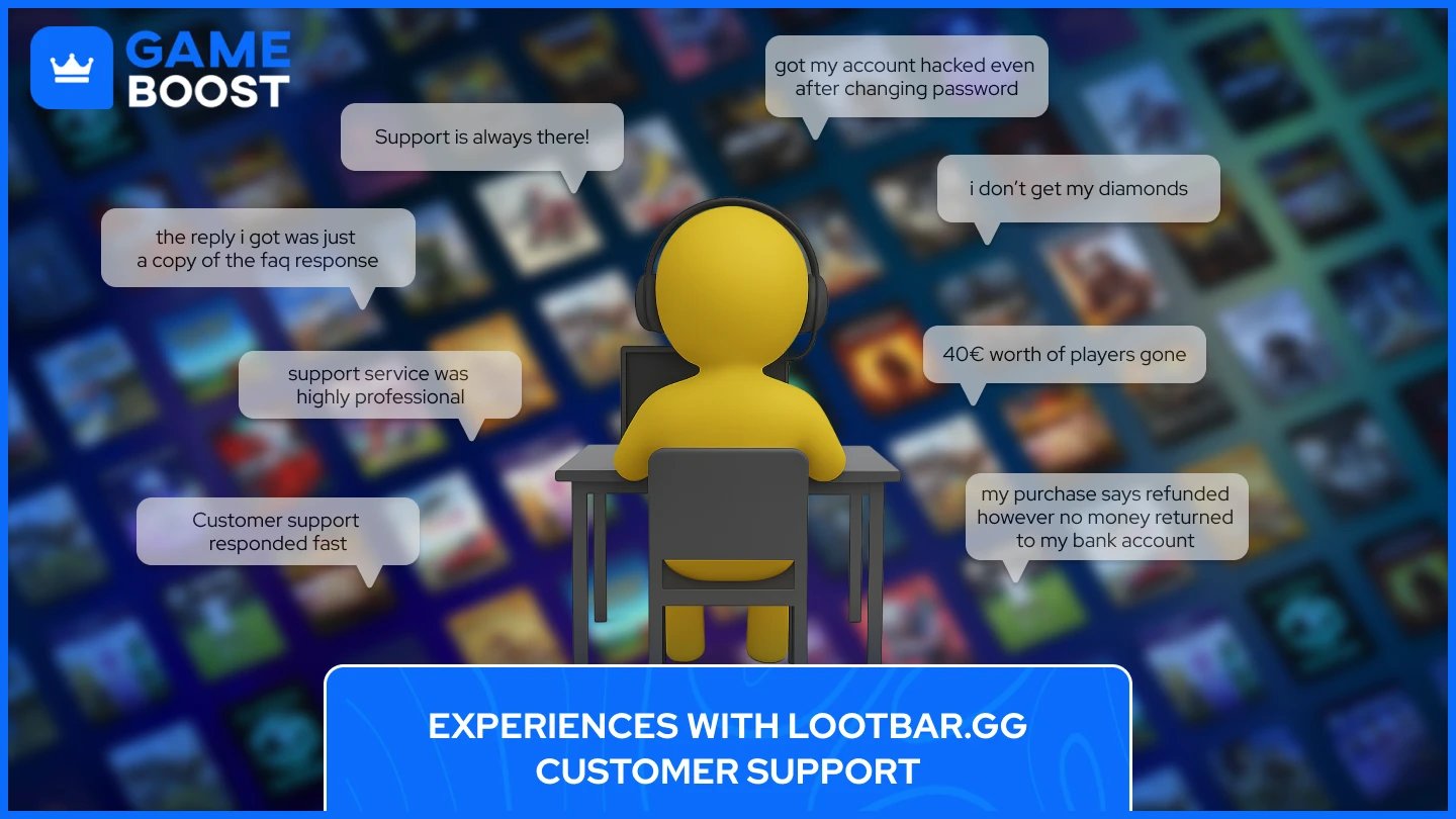 lootbar customer support