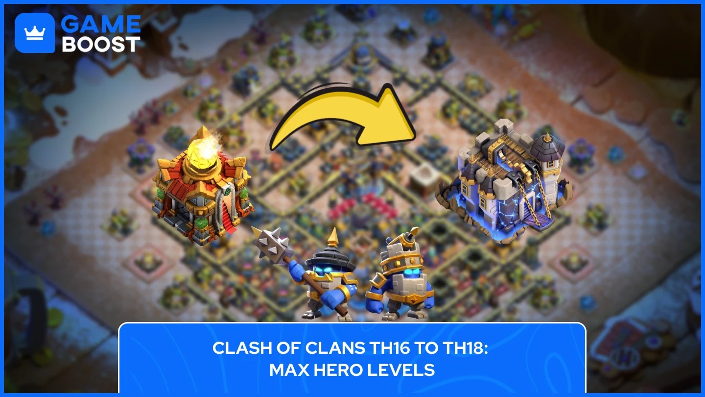 Clash of Clans TH18 Helden