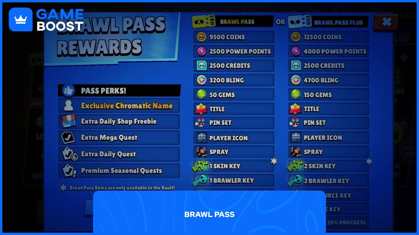 การเปรียบเทียบระหว่างระดับ Brawl Pass