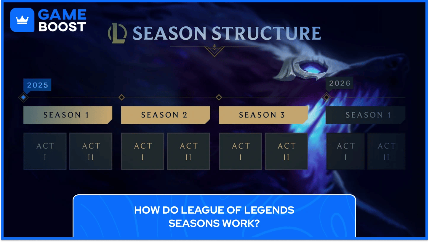 struttura della stagione di league of legends