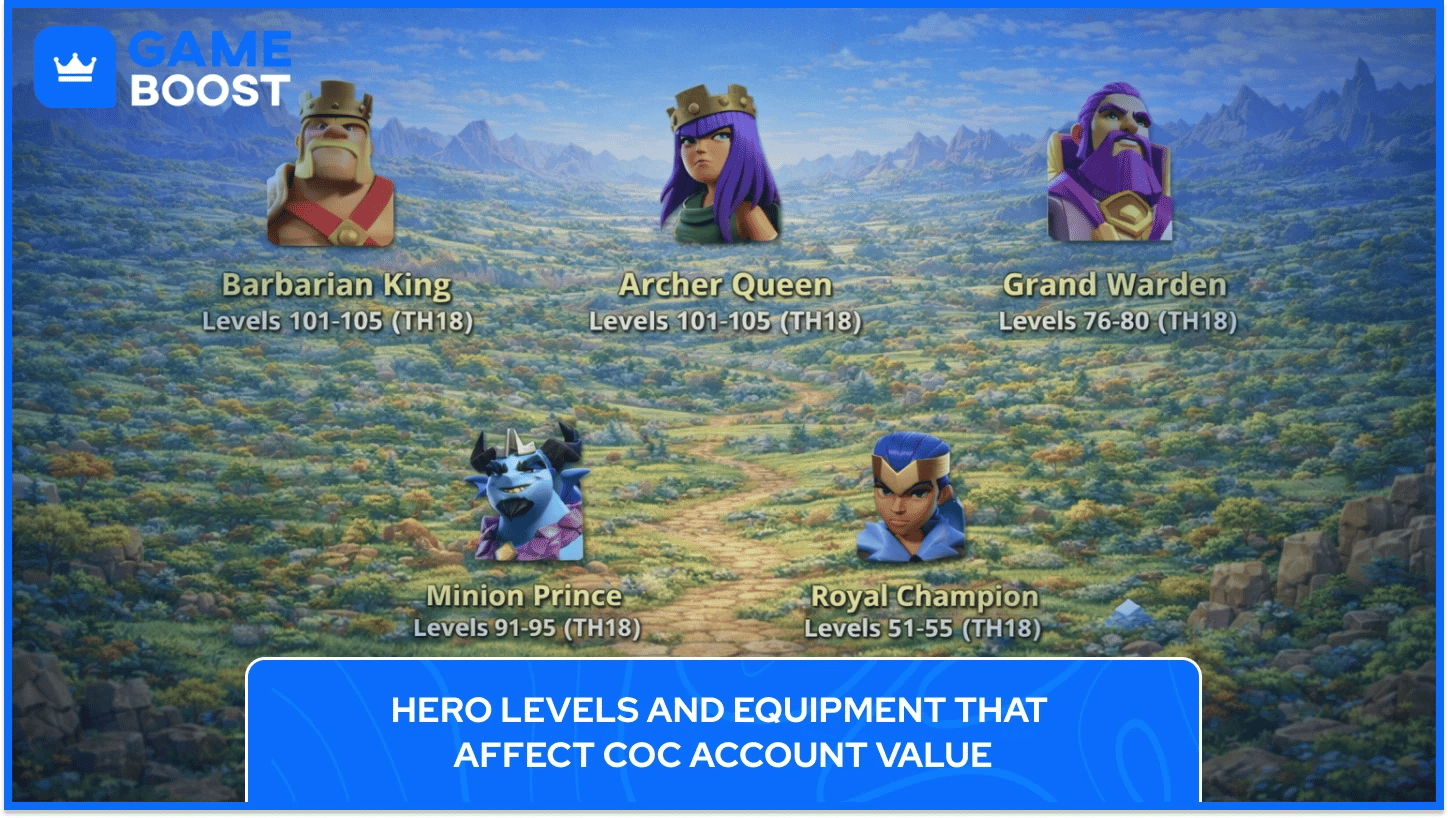 Стойност на акаунт в CoC по нива на героите