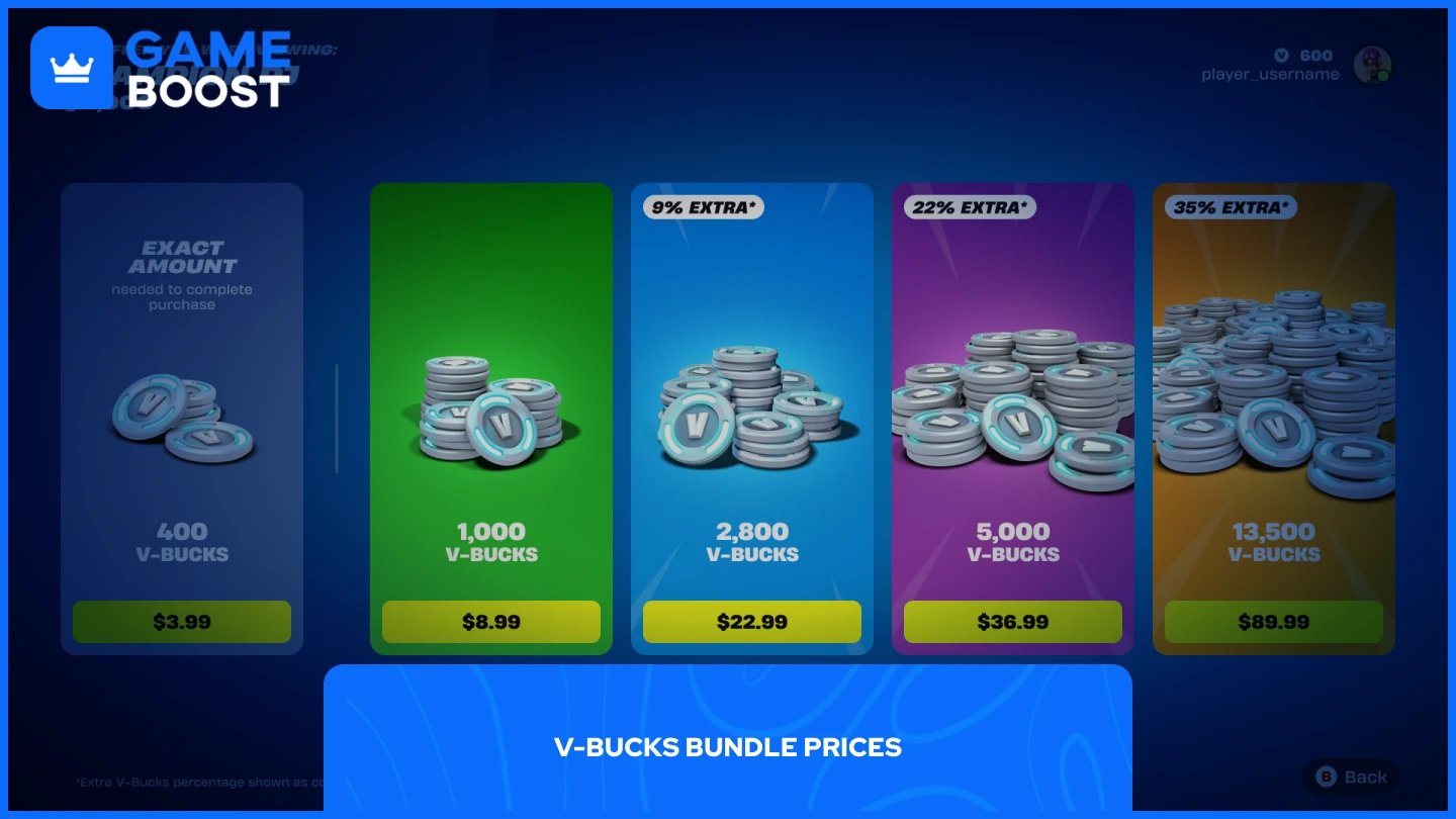 kuva useista v-bucks-paketeista, mukaan lukien tarkka määrä pakkausta