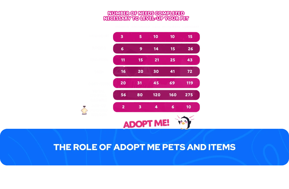Роль питомцев и предметов в Adopt Me