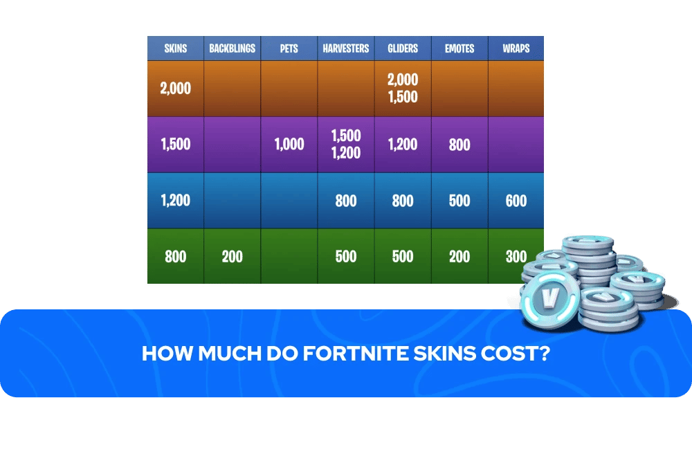 Quanto Custam as Skins do Fortnite