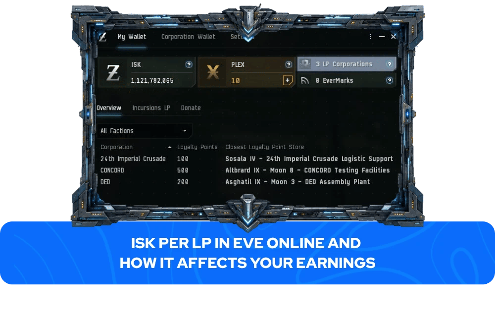 ISK Per LP in EVE Online