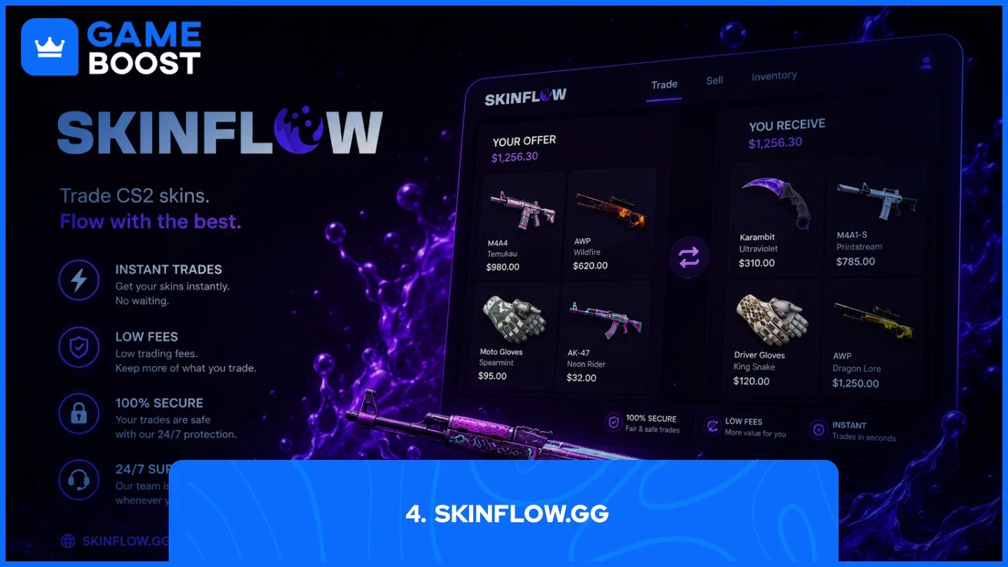 a picture of skinflow platform