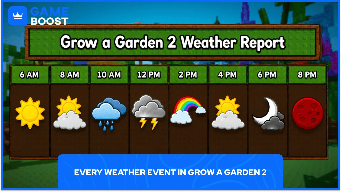 Weather Events Grow a Garden 2
