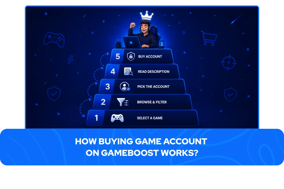 Kj&oslash;pe spillkonto p&aring; GameBoost trinn