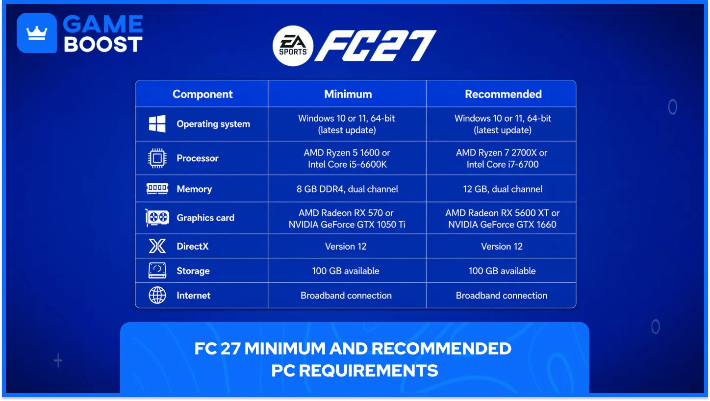Requisiti Minimi e Raccomandati per PC per FC 27