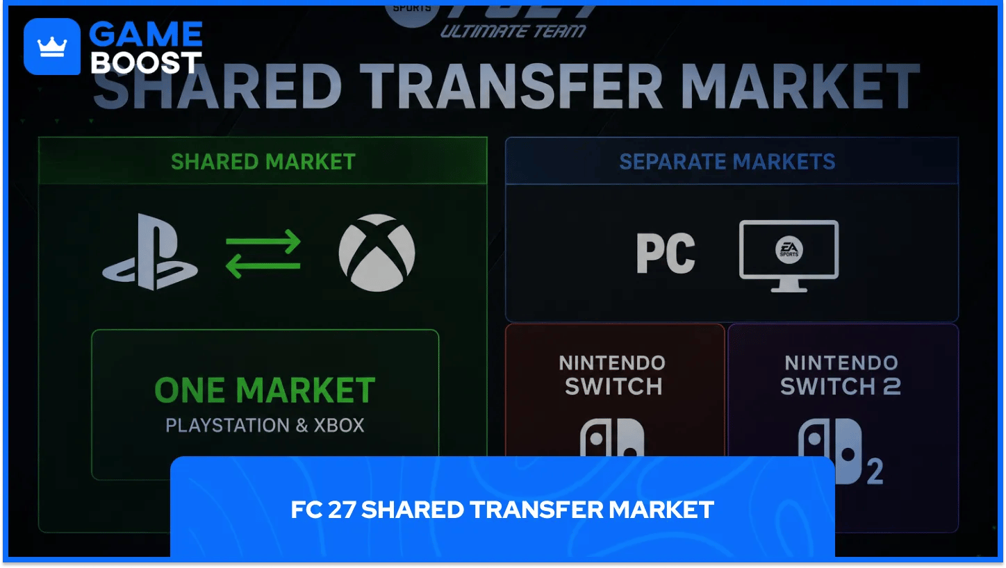 FC 27 Gemeinsamer Transfermarkt