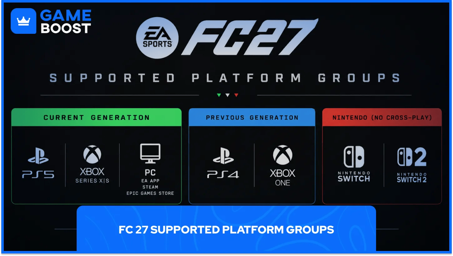 FC 27 Unterstützte Plattformgruppen