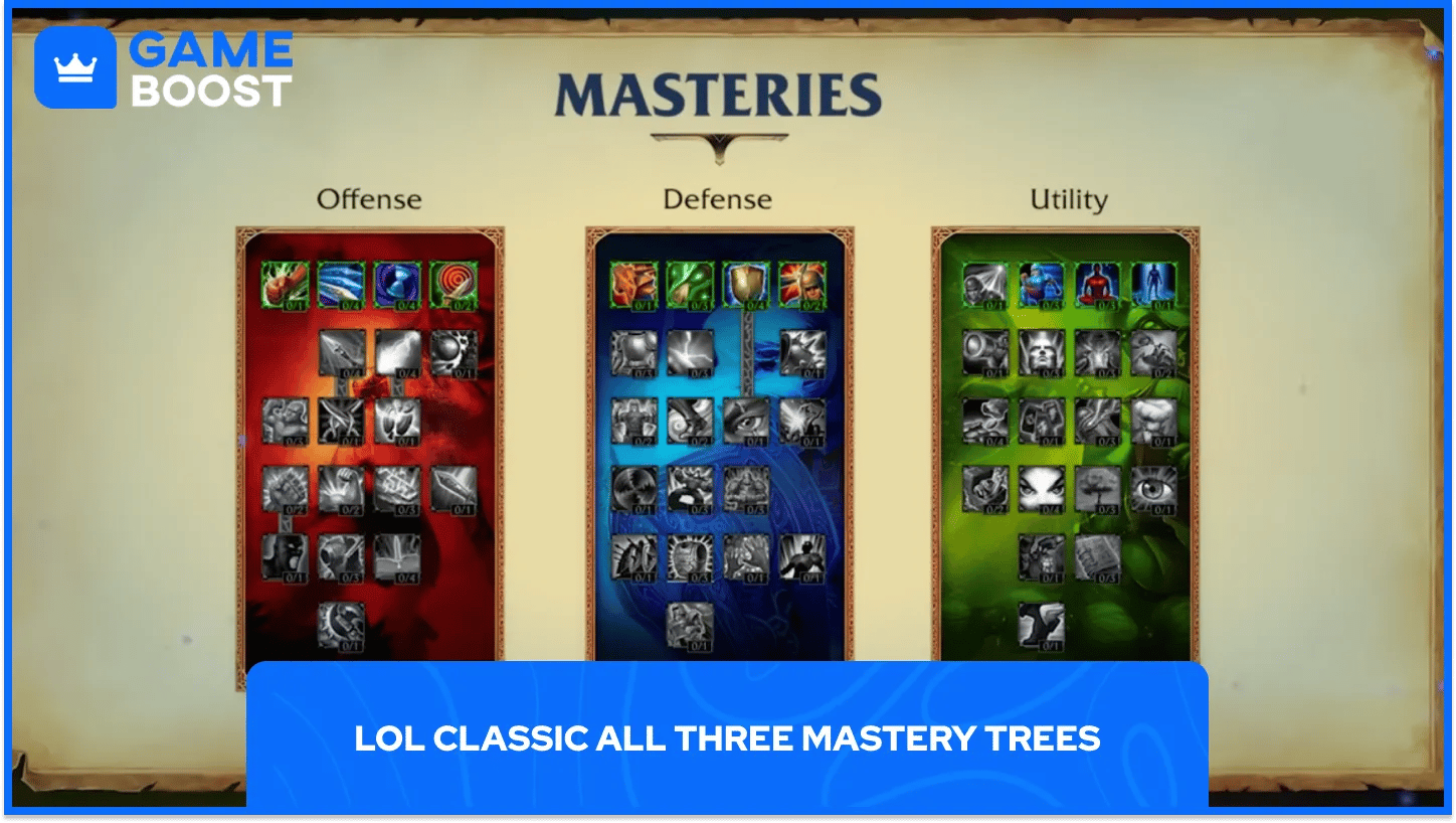 Arbres de maîtrise classiques de LoL